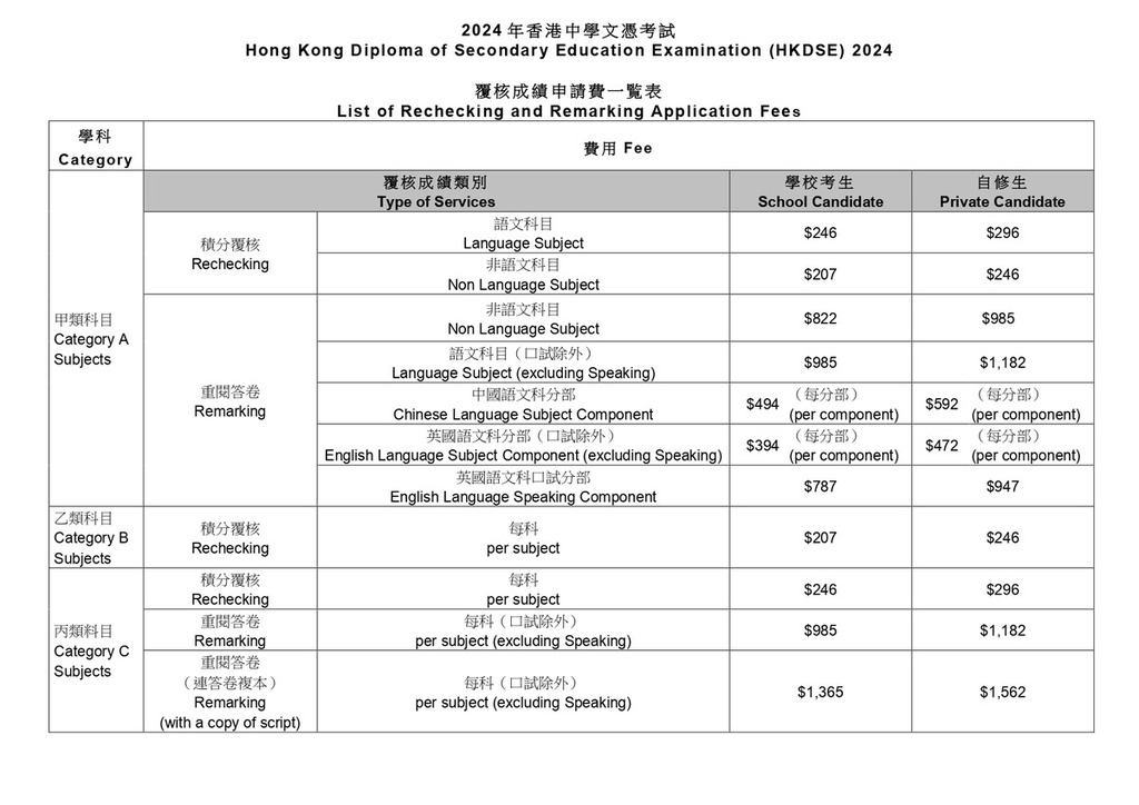 DSE放榜2024｜DSE放榜2024懶人包 重要日期/必備物品/成績覆核/JUPAS改選攻略