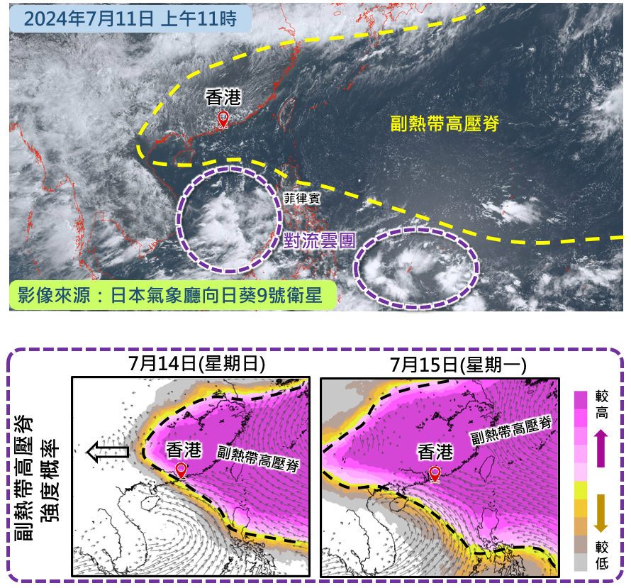  (上) 衛星圖像可見南海中南部及菲律賓以東海域有兩組較明顯的對流雲團； (下) 副熱帶高壓脊會在下週初向西伸展。（天文台圖片）