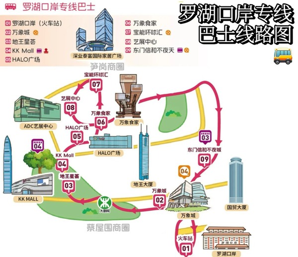 羅湖口岸專線巴士路線圖。(羅湖深港文化月@小紅書)