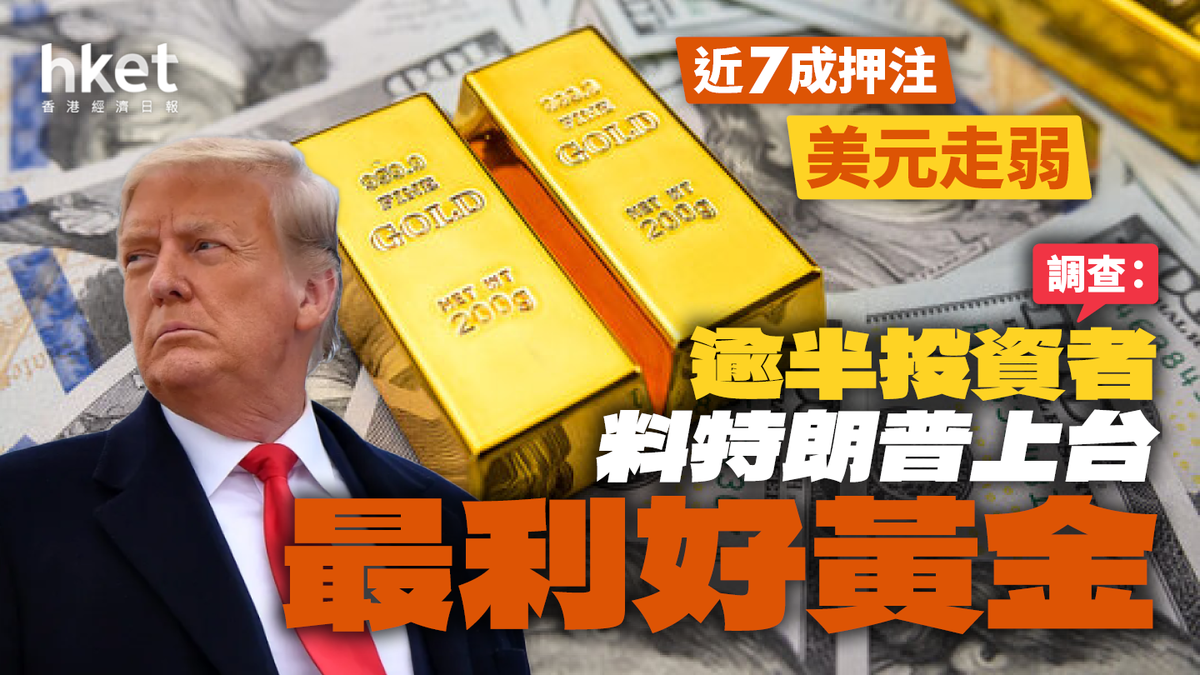 調查：逾半投資者料特朗普上台最利好黃金近7成押注美元走弱