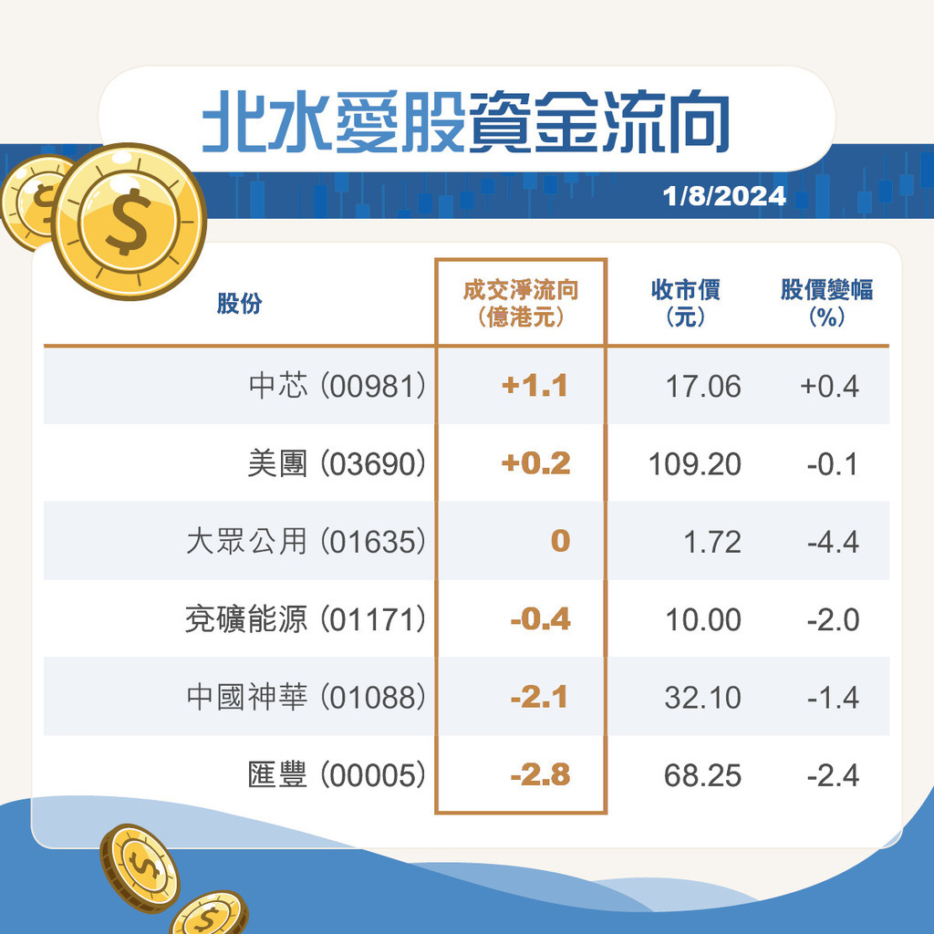 分析｜為何滙豐業績日大升翌日卻轉跌？