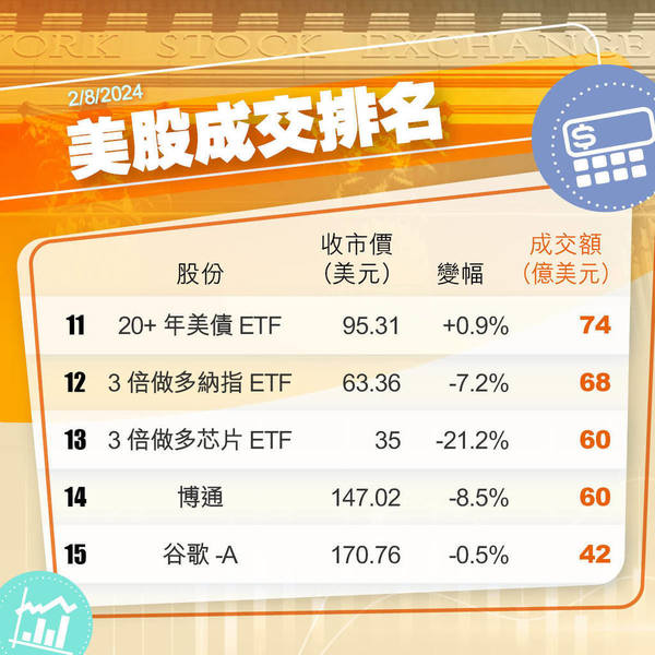 美股市況
