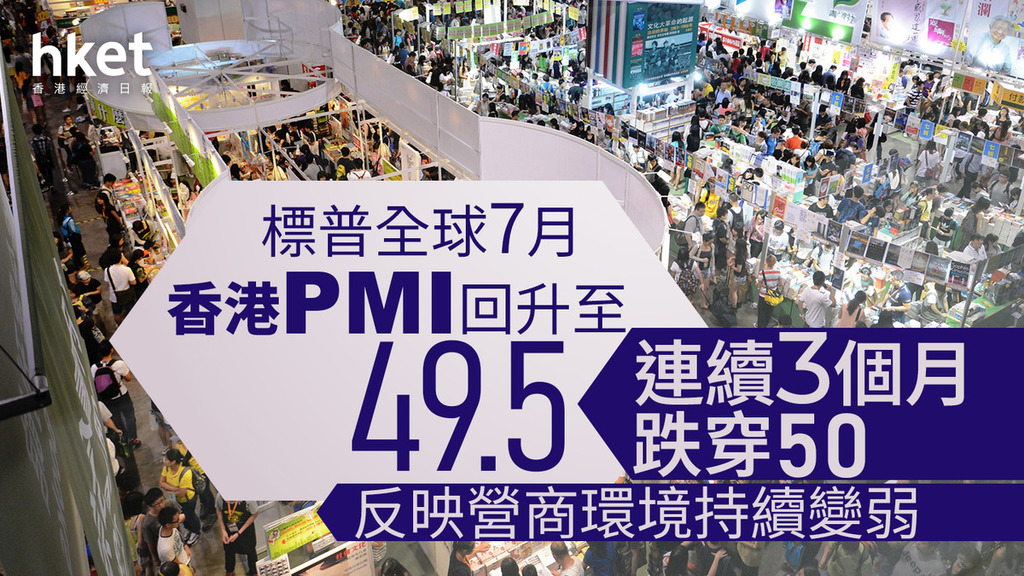 香港經濟｜標普全球7月香港PMI回升至49.5、惟連續3個月跌穿50　反映營商環境持續變弱