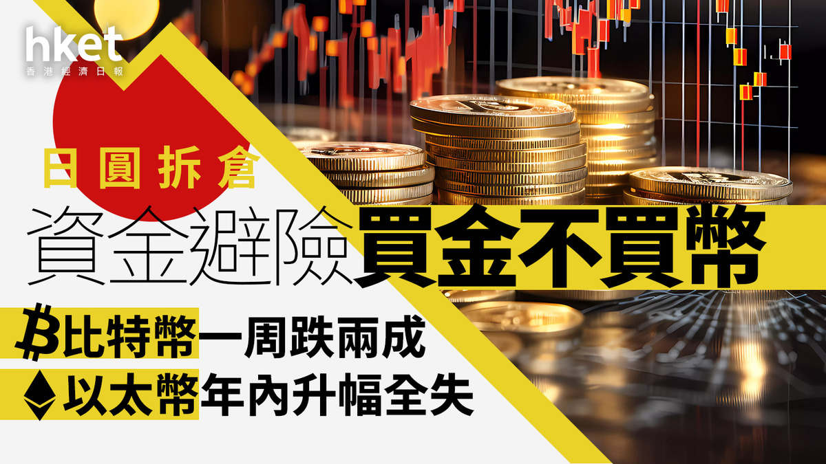 虛擬貨幣｜比特幣BTC曾失守5萬、以太幣ETH跌兩成半反向ETF新高日圓拆倉資金避險買金不買幣