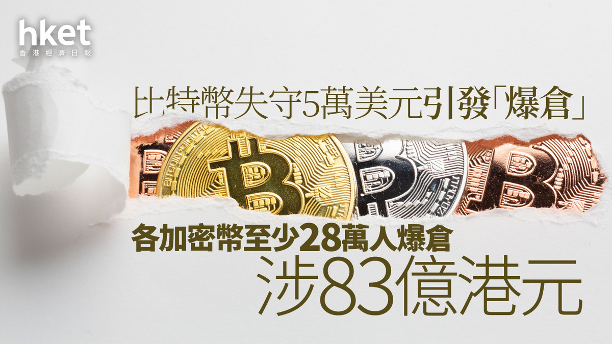 虛擬貨幣｜比特幣失守5萬美元引發「爆倉」 各加密幣至少28萬人爆倉涉83億港元