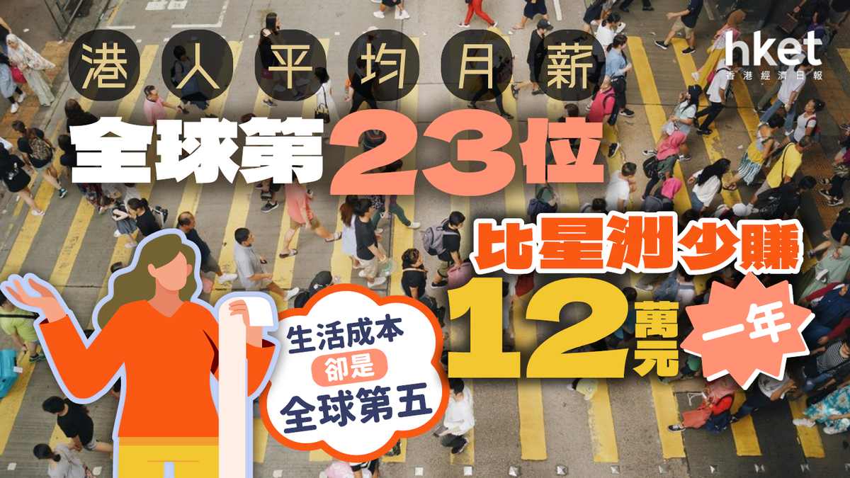 港人平均月薪全球第23位一年比星洲少賺12萬元生活成本卻是全球第五