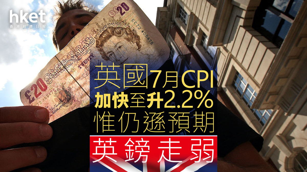 英國經濟｜英國7月CPI加快至升2.2%惟仍遜預期英鎊走弱兌港元曾穿10算