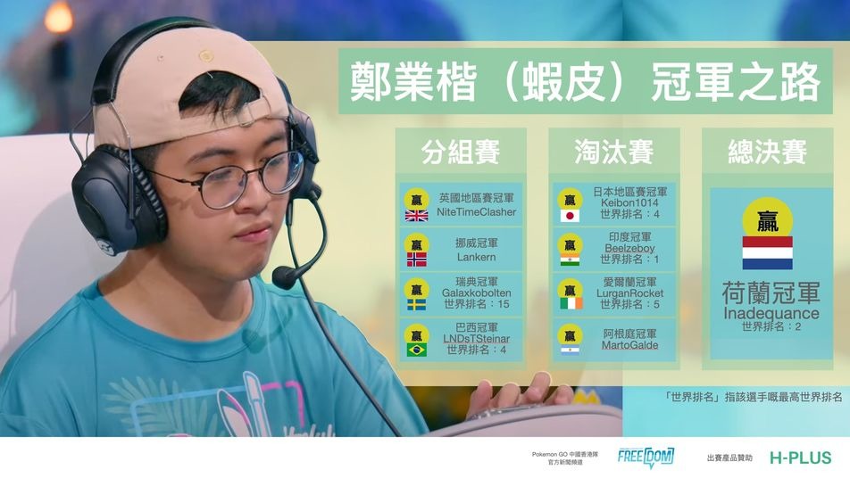 Pokémon GO | The 16-year-old Hong Kong consultant received the Pokémon GO World Championship and have become the primary Asian world champion – Hong Kong Financial Day by day – TOPick – Information – Society