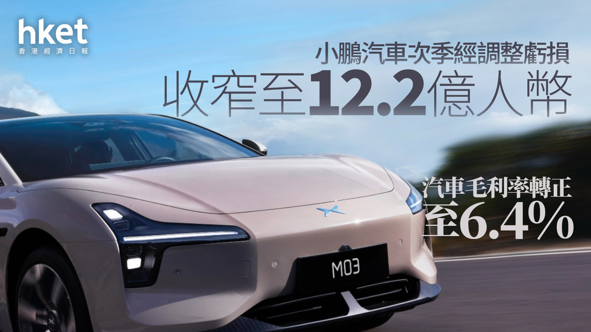 9868業績｜小鵬汽車次季虧損收窄54%、汽車毛利率轉正至6.4% 美股股價照跌7%