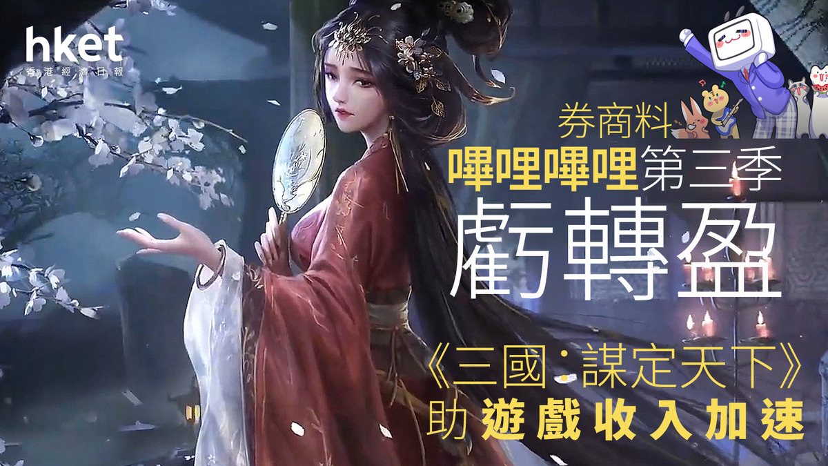 大行看法｜嗶哩嗶哩曾升逾9% 券商料第三季虧轉盈《三國：謀定天下》助遊戲收入加速