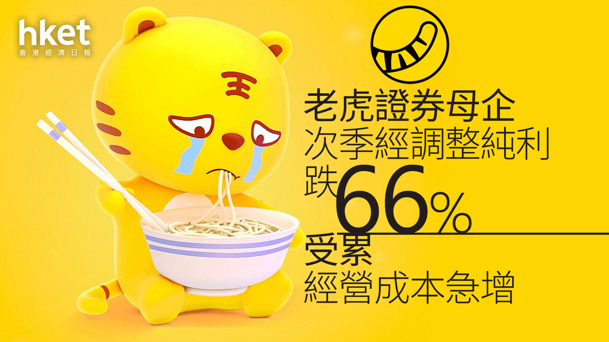 老虎證券母企｜向上融科次季經調整純利跌66% 受累