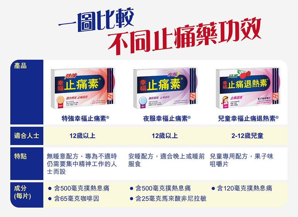 Extreme Happiness⁣ Painkiller