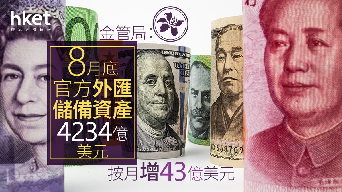 外匯儲備｜金管局：8月底官方外匯儲備資產4234億美元按月增43億美元