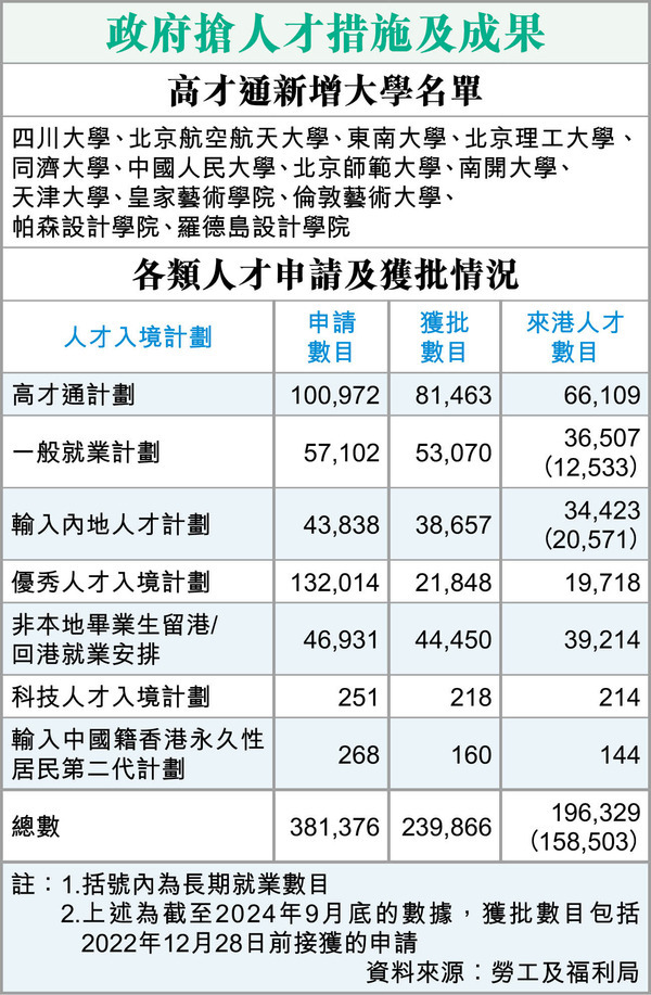 高才優才｜港府明年主動出擊搶頂尖人才 目標包括taylor Swift？【不斷更新】