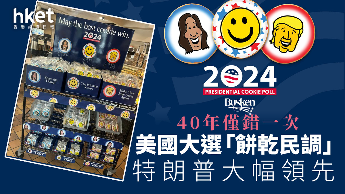 美國大選｜「餅乾民調」特朗普大幅領先40年僅錯一次