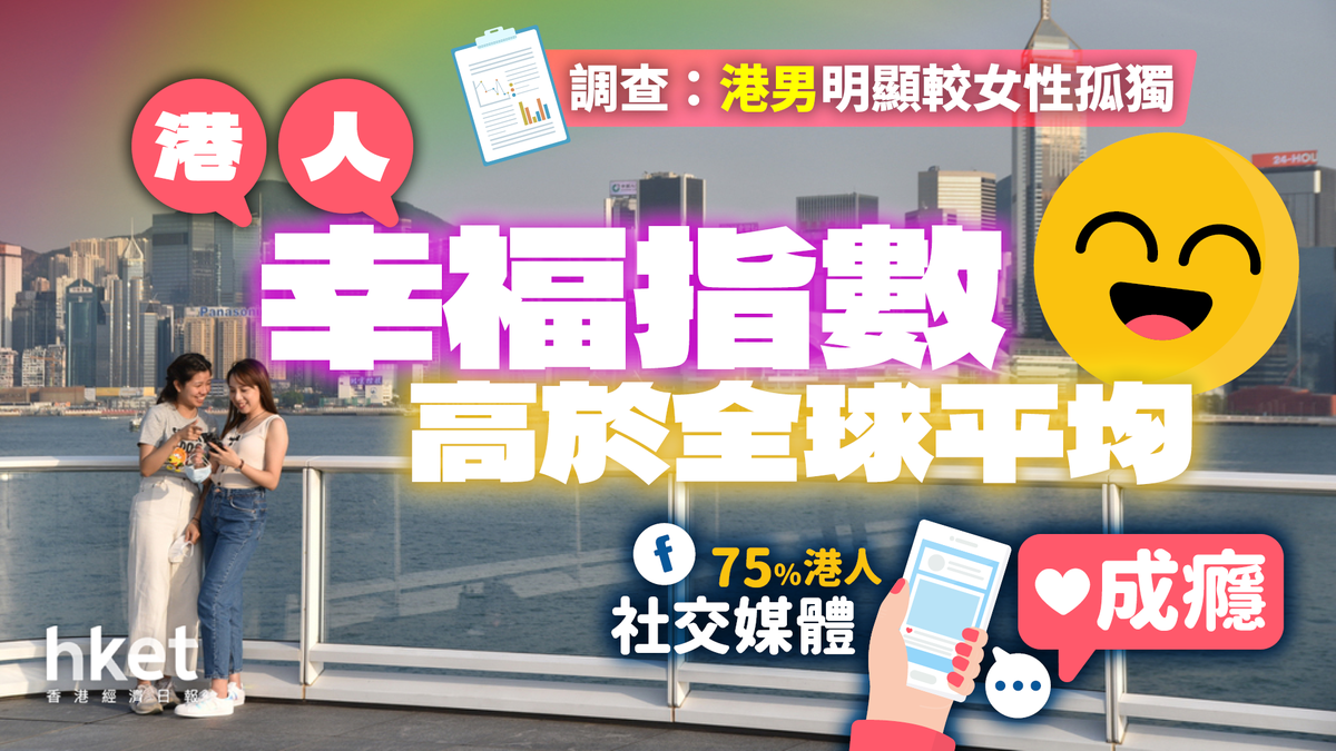 港人幸福指數高於全球平均調查：港男明顯較女性孤獨75%港人社交媒體成癮