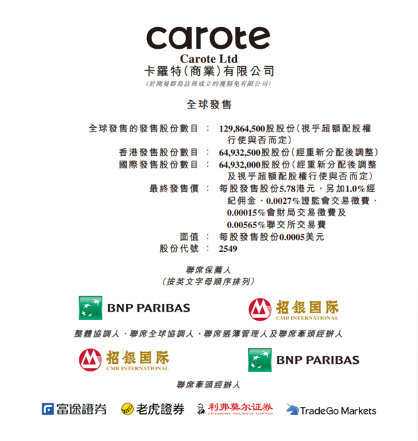 新股IPO｜廚具品牌Carote卡羅特2549上限5.78元定價　超額認購1346倍、一手中籤率15%