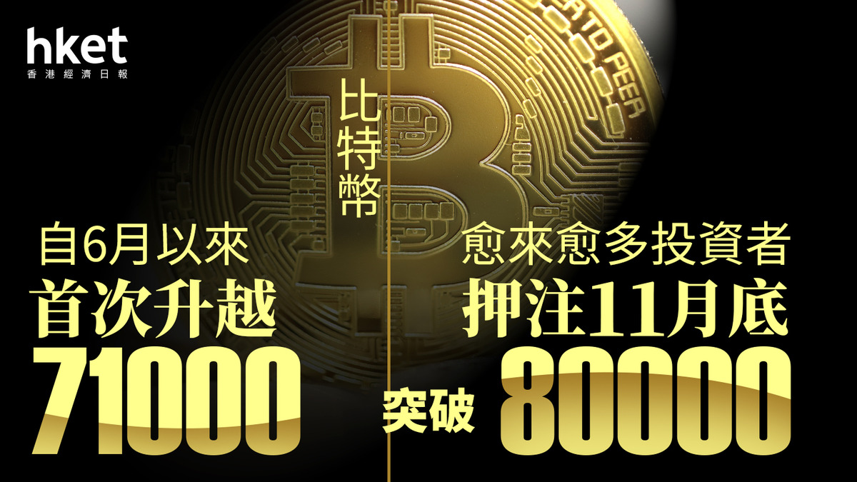 Bitcoin｜比特幣重上7.1萬美元、港概念股齊急升期權交易員押注11月見8萬美元