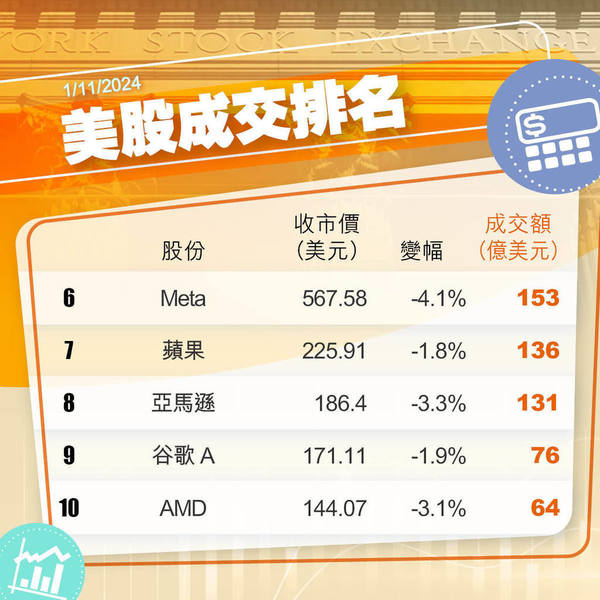 美股市況