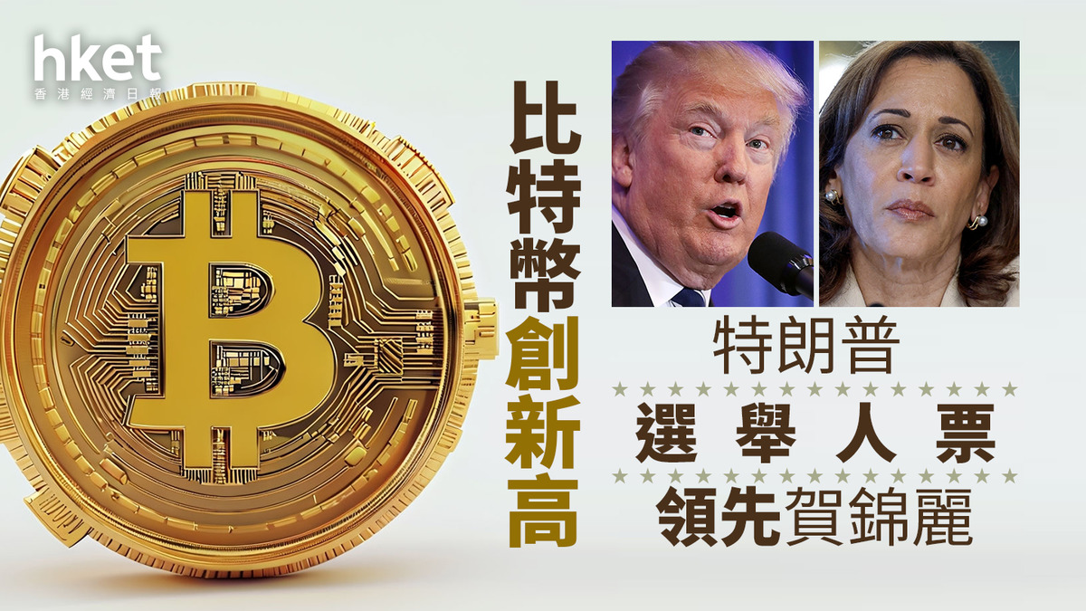 美國大選2024｜特朗普選票領先賀錦麗比特幣曾升穿75000美元創新高