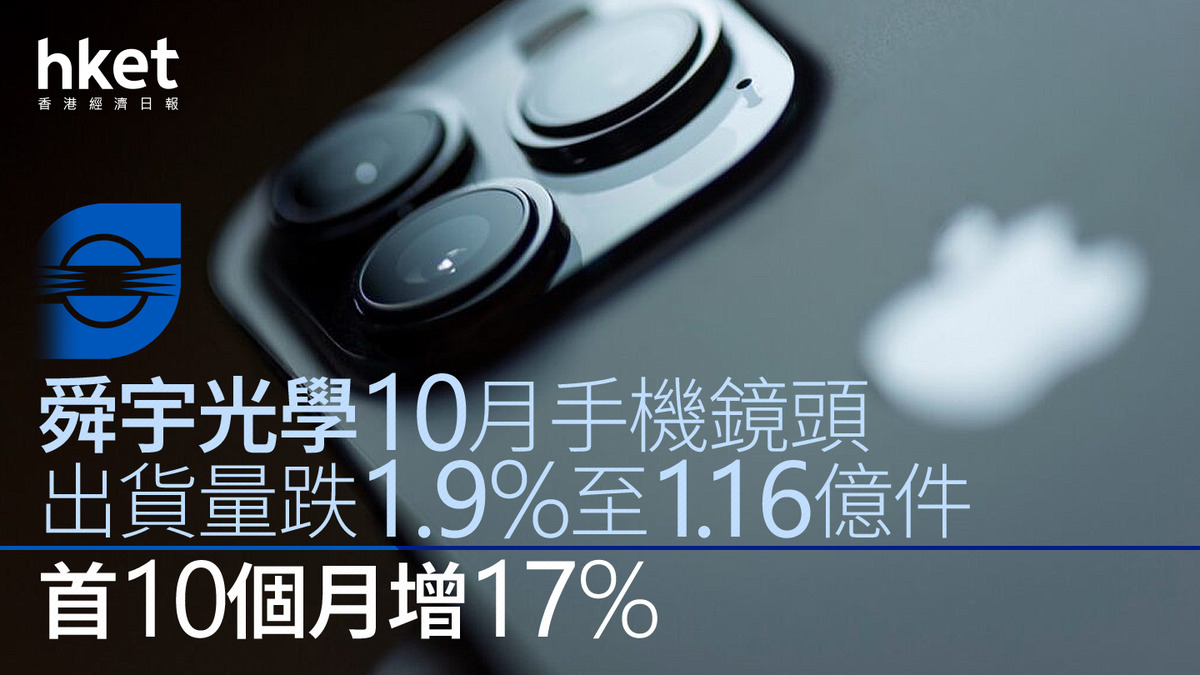 2382｜舜宇光學10月手機鏡頭出貨量跌1.9%至1.16億件首10個月增17%