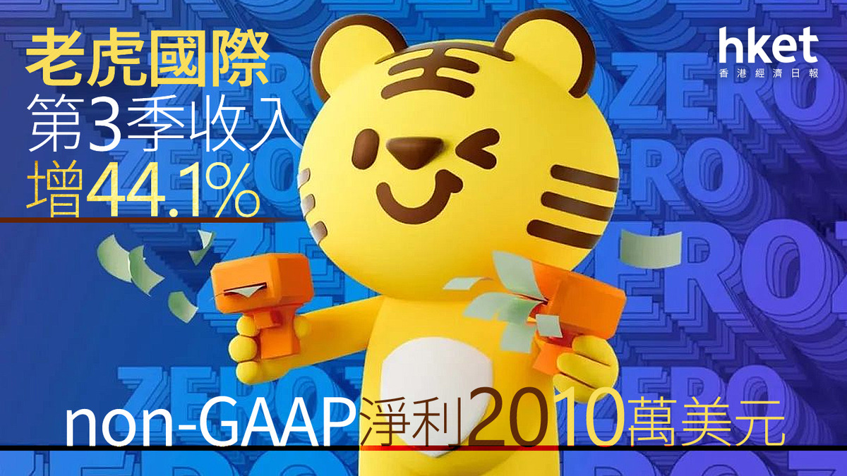 老虎證券母企｜向上融科第3季收入增44.1% non-GAAP