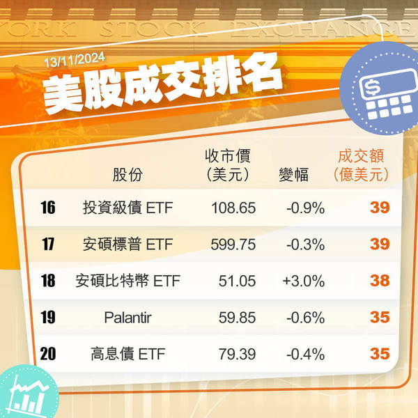 美股市況