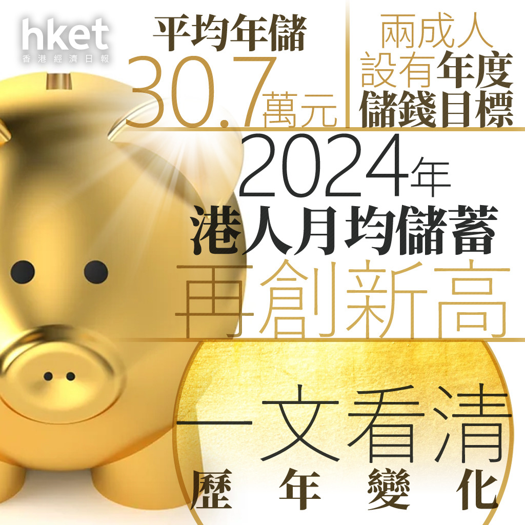 儲錢退休｜2024年港人月均儲蓄再創新高兩成人設有年度儲錢目標、金額達30.7萬元（附歷年變化）