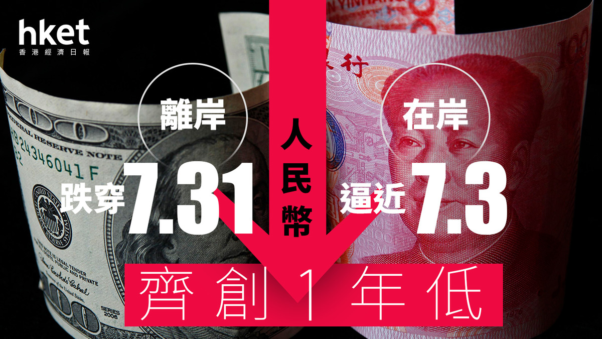 離岸人民幣跌穿7.31 與在岸價齊創一年低