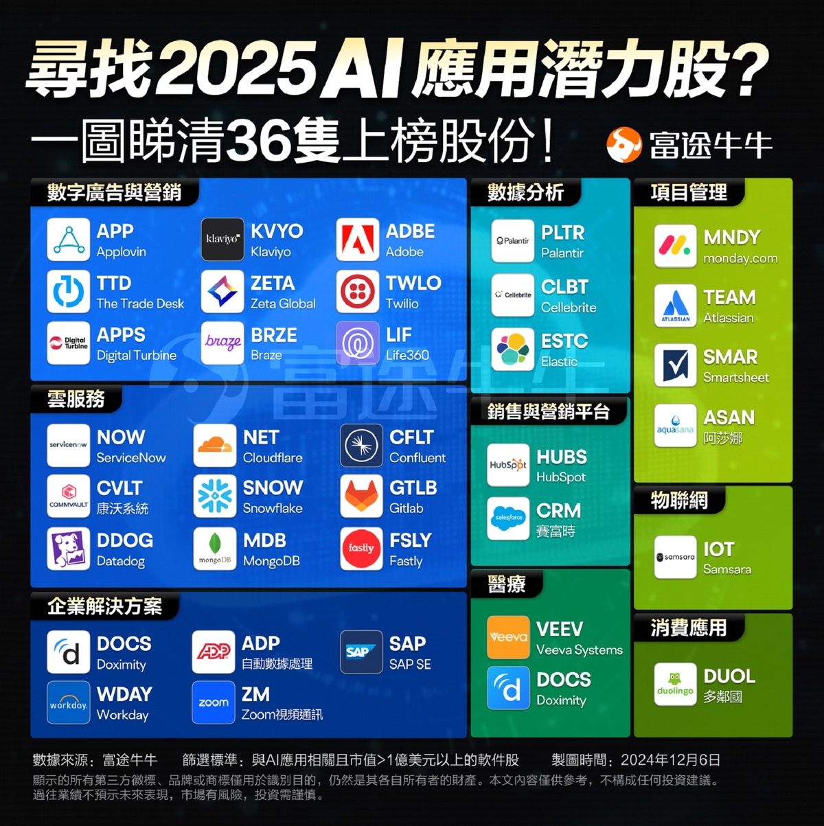 富途陸秉鈞：AI領域的下一個契機2025年AI應用的潛力股單