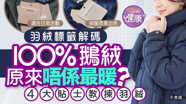 挑選實用保暖的羽絨亦有學問，TOPick就整理出4大貼士供大家參考。