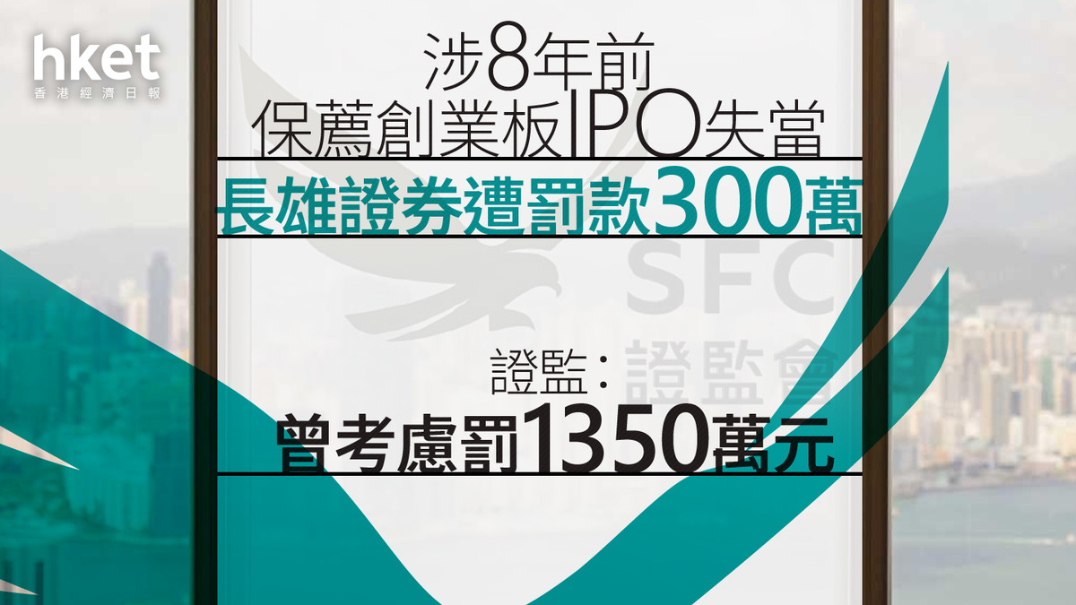 證監監管｜長雄證券遭罰款300萬、涉8年前保薦創業板IPO失當證監：曾考慮罰1350萬元