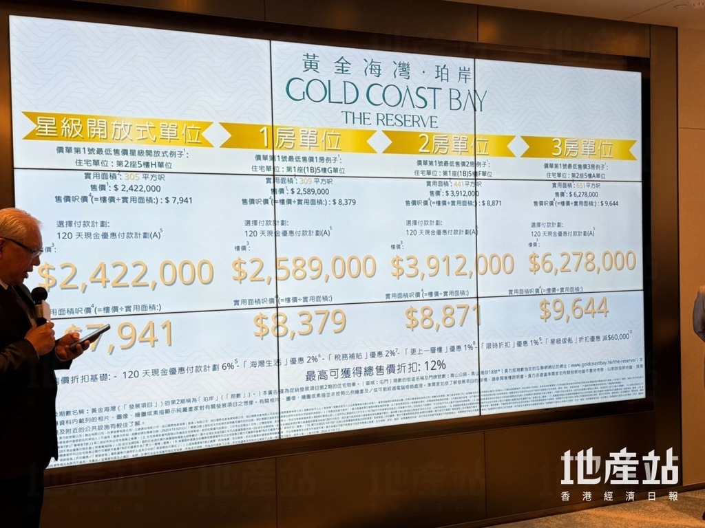 旭日國際黃金海灣‧珀岸首批售價由242萬起，呎價$7941，料震撼同區二手盤| LIHKG 討論區