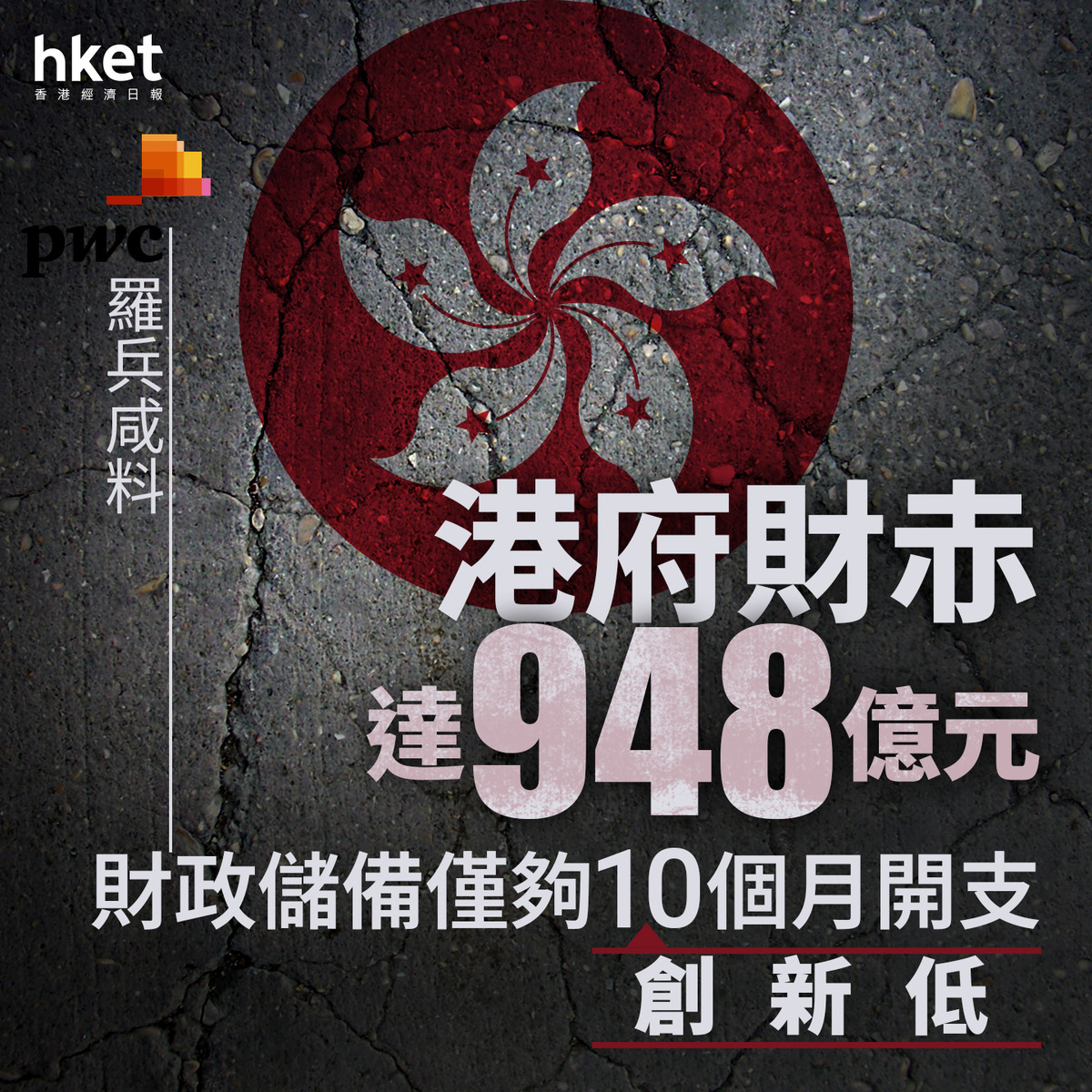 香港財赤｜羅兵咸料港府財赤達948億元儲備僅夠10個月開支、創新低
