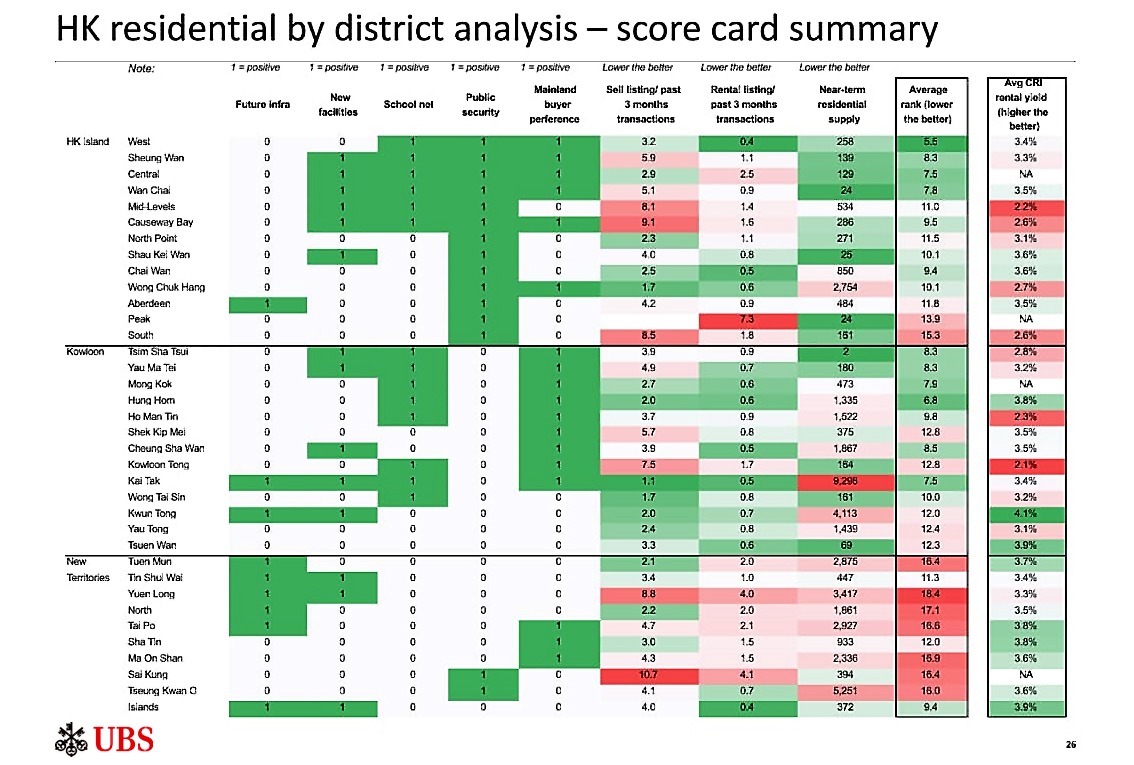 香港樓市｜瑞銀降2025年樓價預測、籲沽售3地產股「若港府削減開支，或波及消費和買樓氣氛」