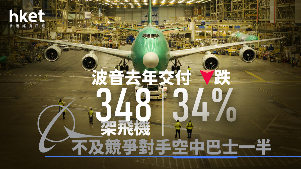 波音BA｜波音去年交付348架飛機、大跌34% 不及競爭對手空中巴士一半