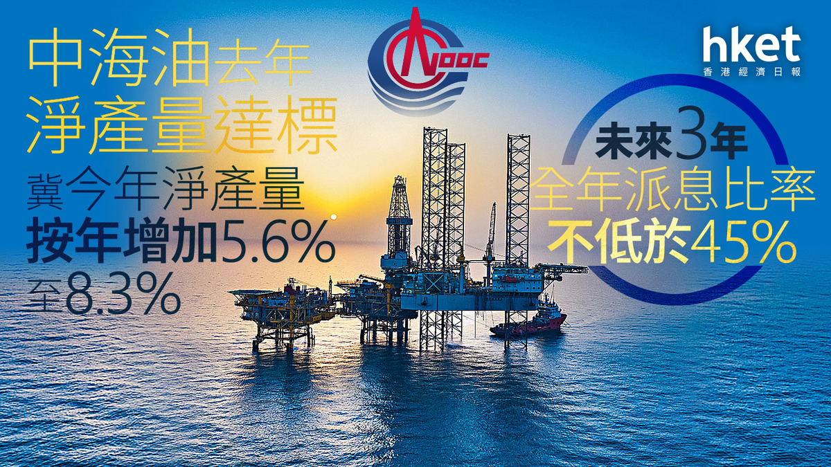 油股883｜中海油去年淨產量達標冀今年淨產量按年增加5.6%至8.3% 未來3年全年派息比率不低於45%