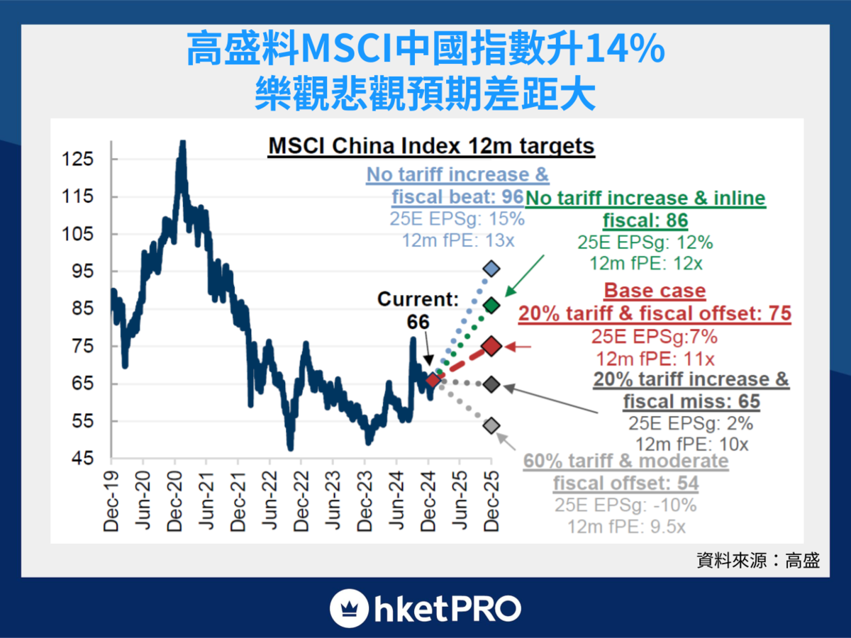 高盛劉勁津：2025中國股市6大驚奇