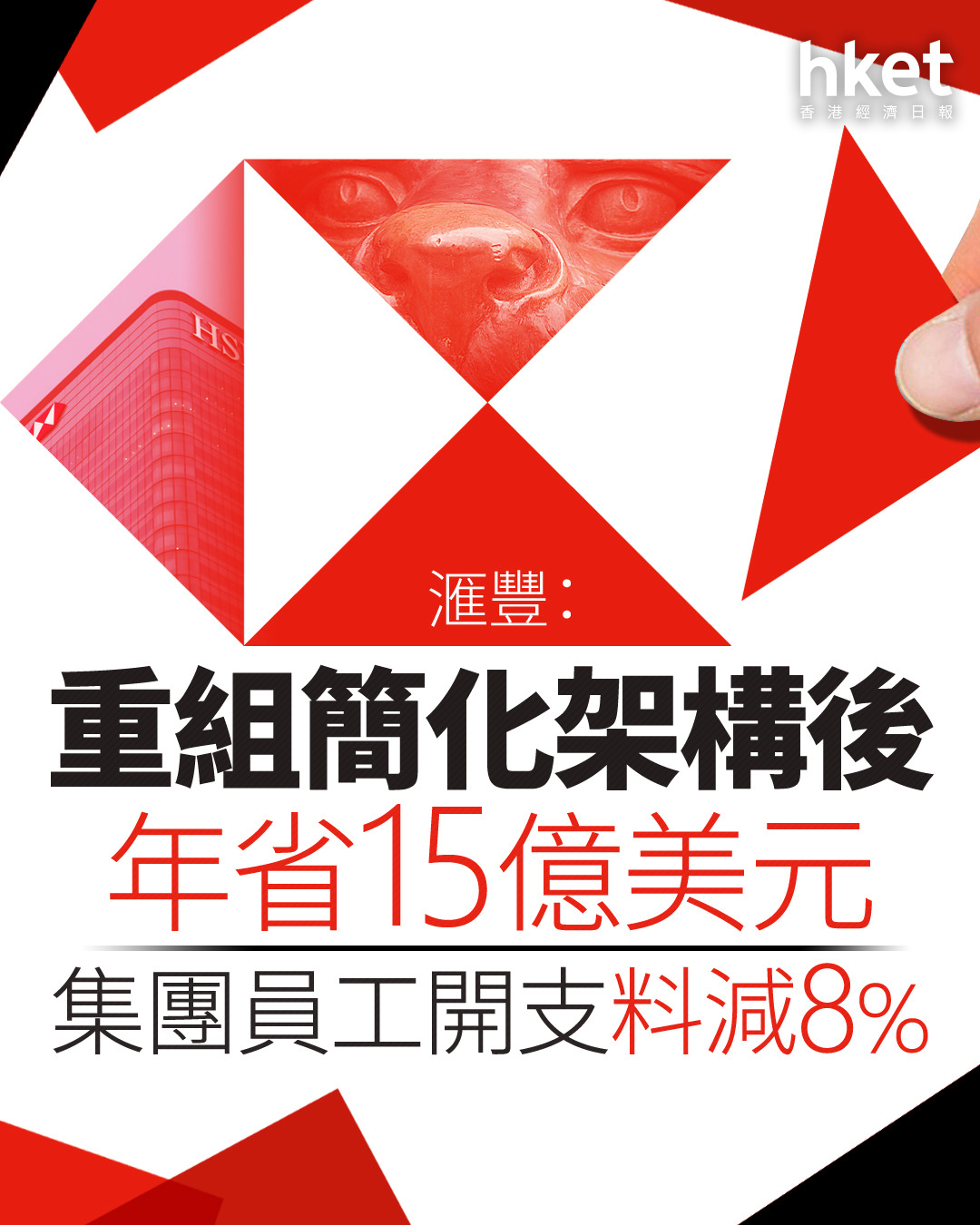 HSBC業績｜滙豐：重組後年省15億美元、人事開支少8% 去年全職員工少近萬人（第二版）