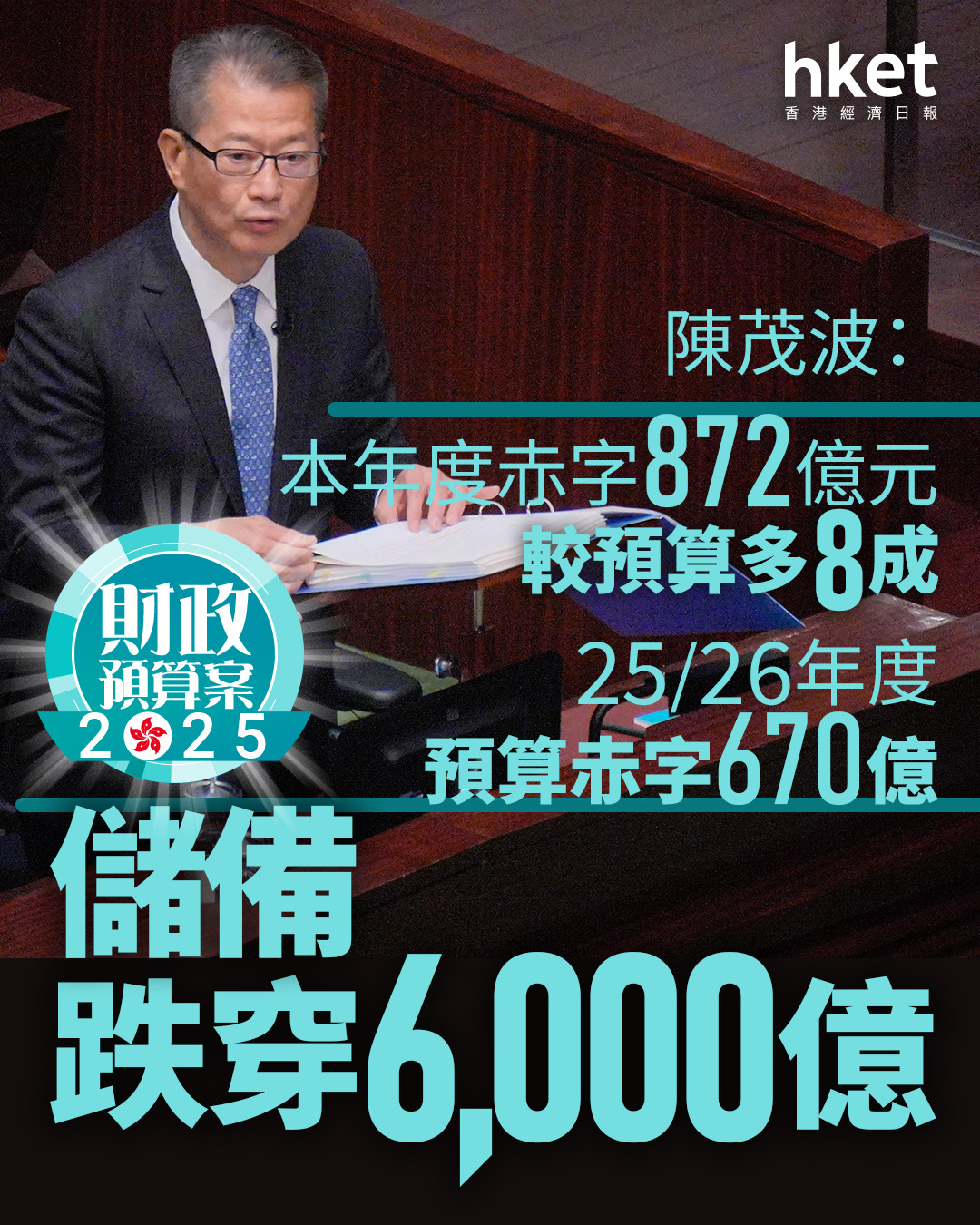 財政預算案2025｜陳茂波：本年度赤字872億、25/26年度預算赤字670億香港赤字周期將長於沙士、中期財政大增發債預測（第二版）