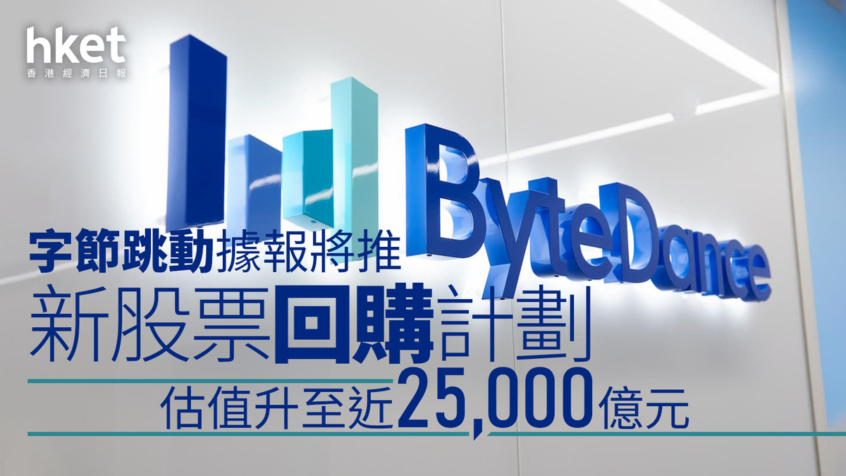 TikTok母企｜字節跳動據報將推新股票回購計劃估值升至約近2.5萬億元