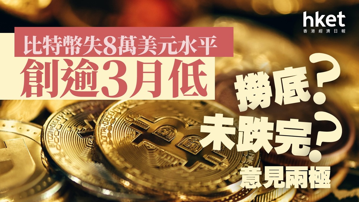 Bitcoin｜比特幣失8萬美元水平創逾3月低撈底定未跌完意見兩極