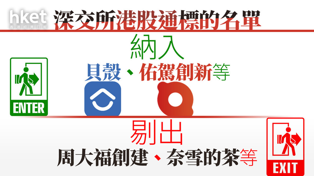 港股通｜深交所納貝殼、佑駕創新等入港股通標的名單　剔出周大福創建、奈雪的茶等（附名單）