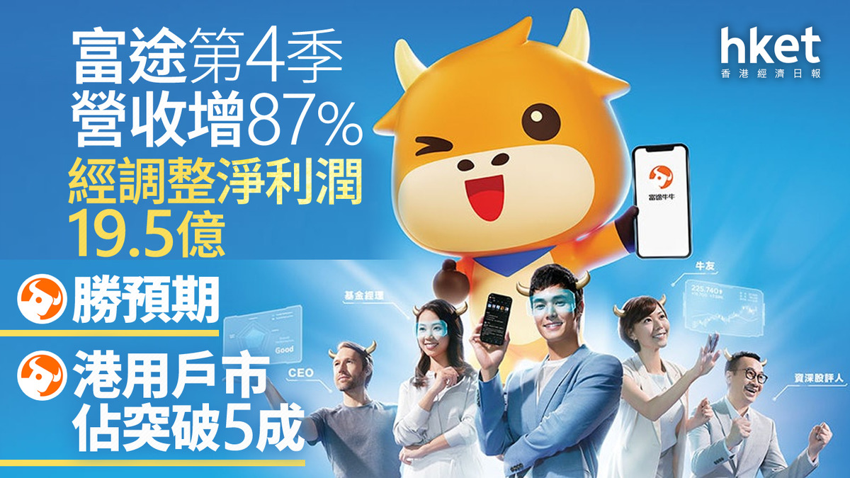 FUTU業績｜富途控股第4季營收增87% 經調整淨利潤19.5億勝預期港用戶市佔突破5成