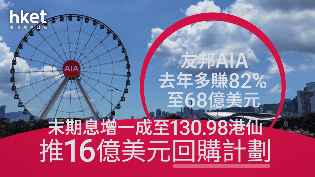 友邦業績｜友邦績後曾跌4% 推16億美元回購較近年年均額度低、末期息增1成至130.98港仙