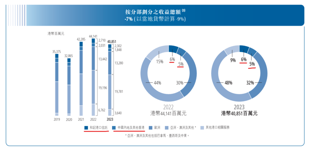 [Image: FY2023_ckhannual3_1024.png]