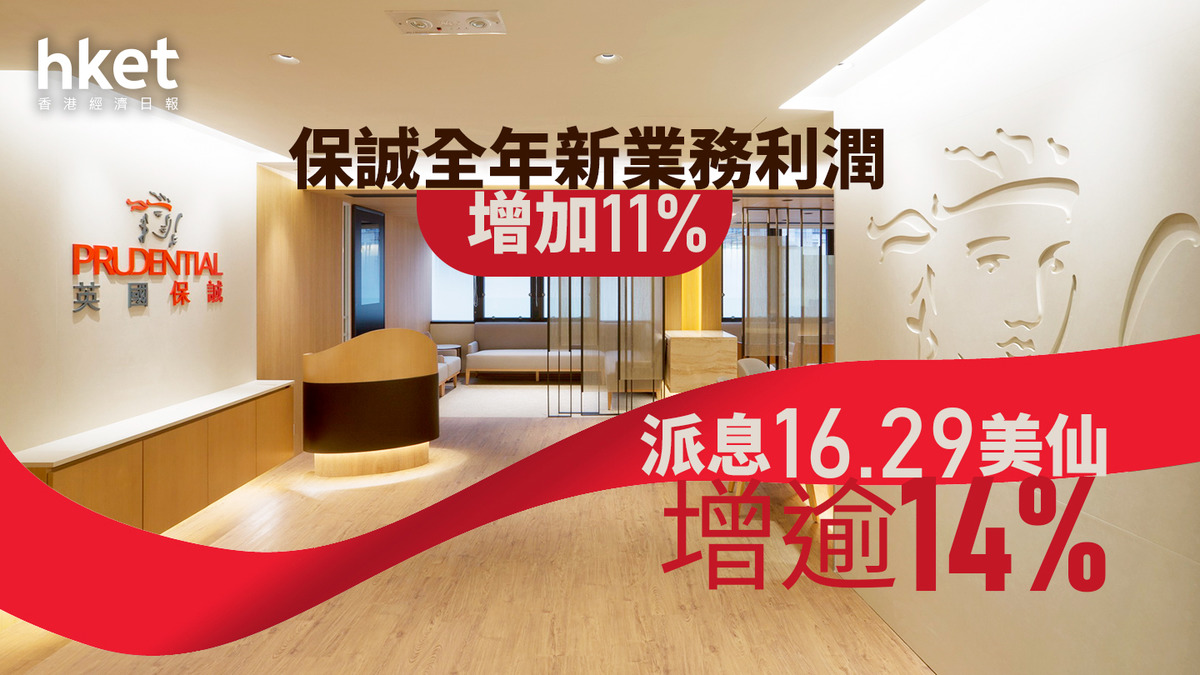 保誠2378業績｜保誠多賺34% 派息16.29美仙增逾14% 料回購提早今年內完成、今年每股股息至少增1成