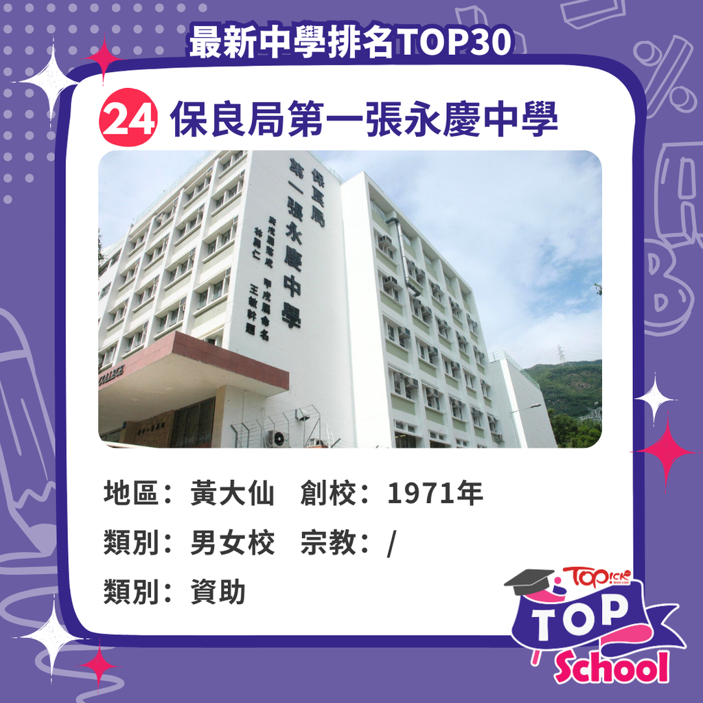 最新全港中學排名2025｜全港TOP100中學排名+18區中學頭5位最齊學校資訊/面試拆解/校長專訪