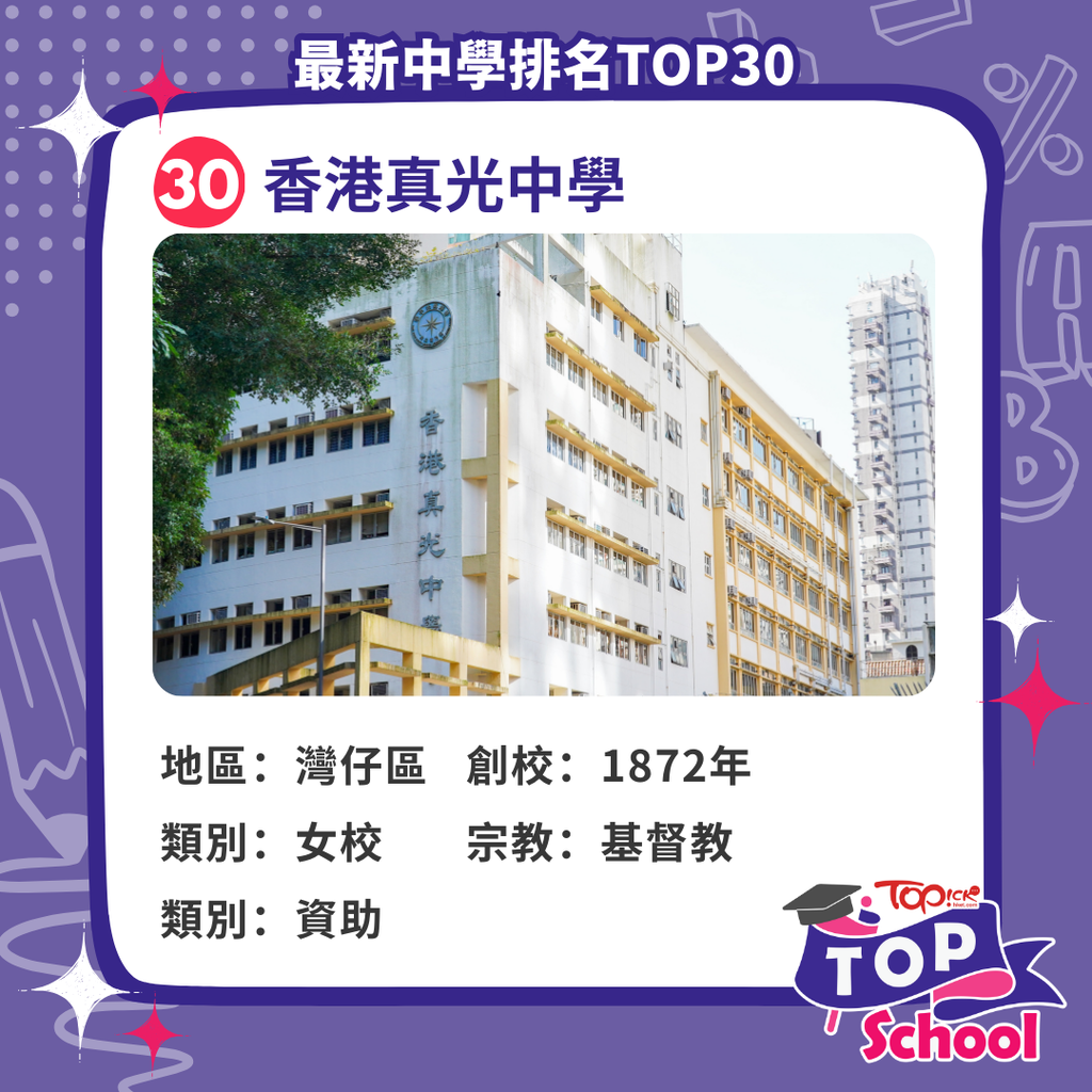 最新全港中學排名2025｜全港TOP100中學排名+18區中學頭5位最齊學校資訊/面試拆解/校長專訪