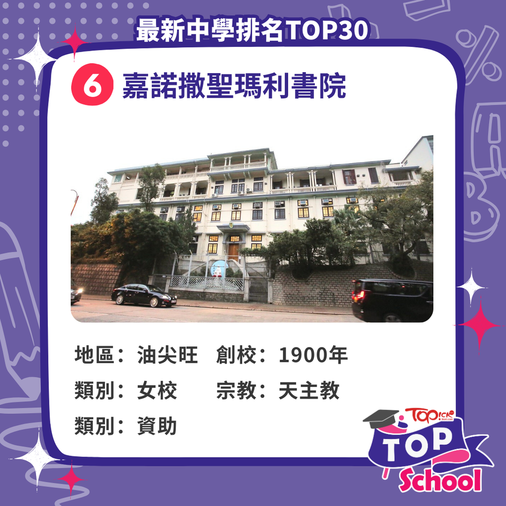 最新全港中學排名2025｜全港TOP100中學排名+18區中學頭5位最齊學校資訊/面試拆解/校長專訪